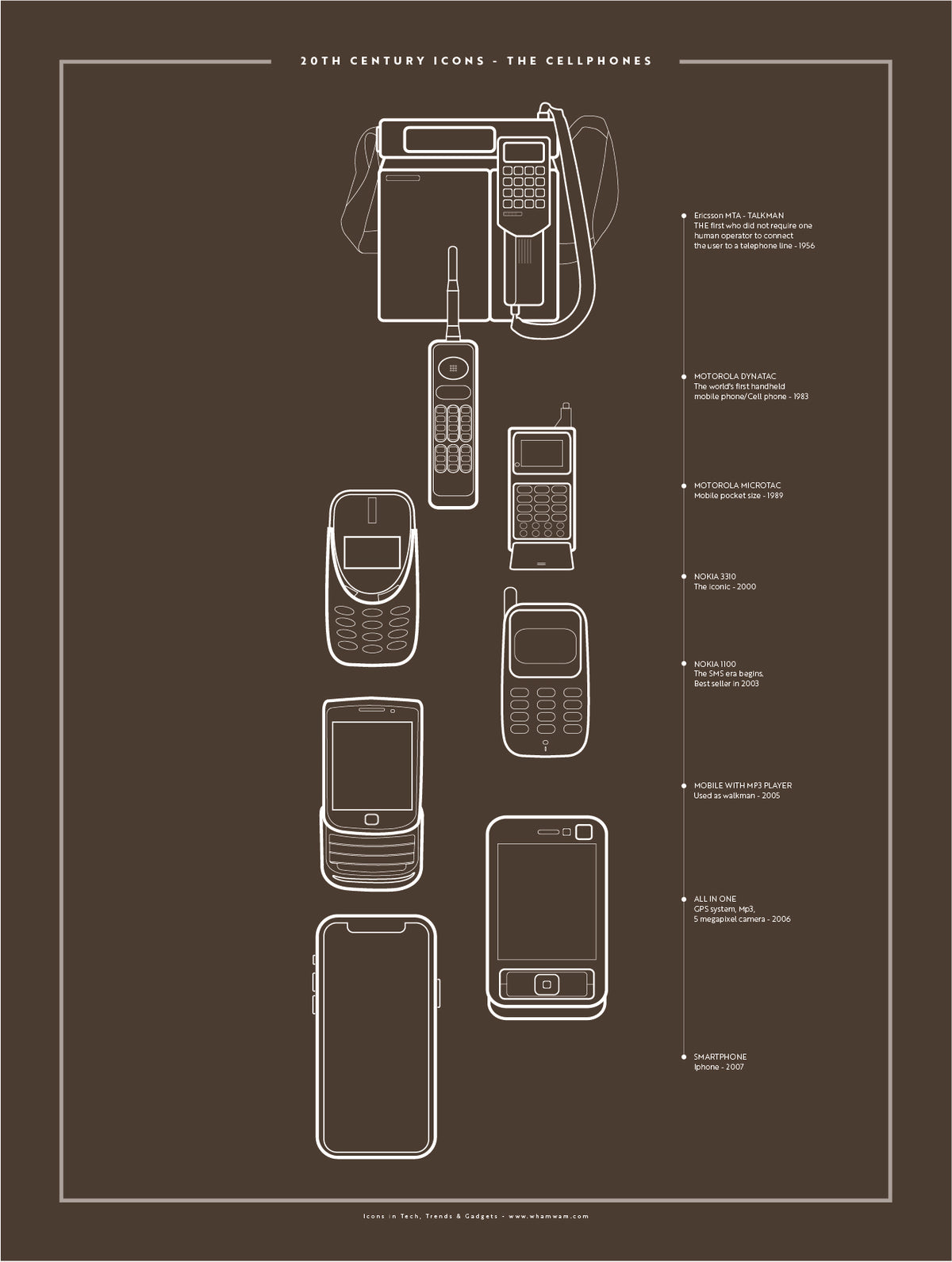 20th Century Icons - The Cellphones