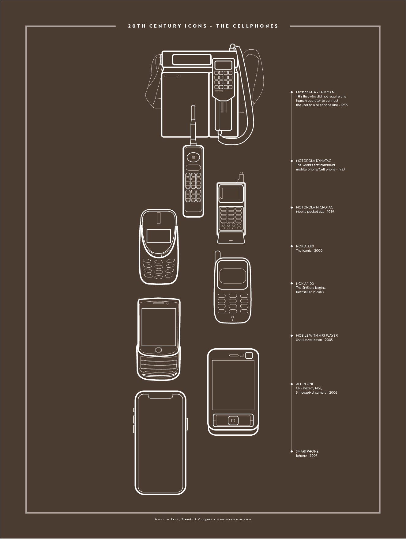 20th Century Icons - The Cellphones