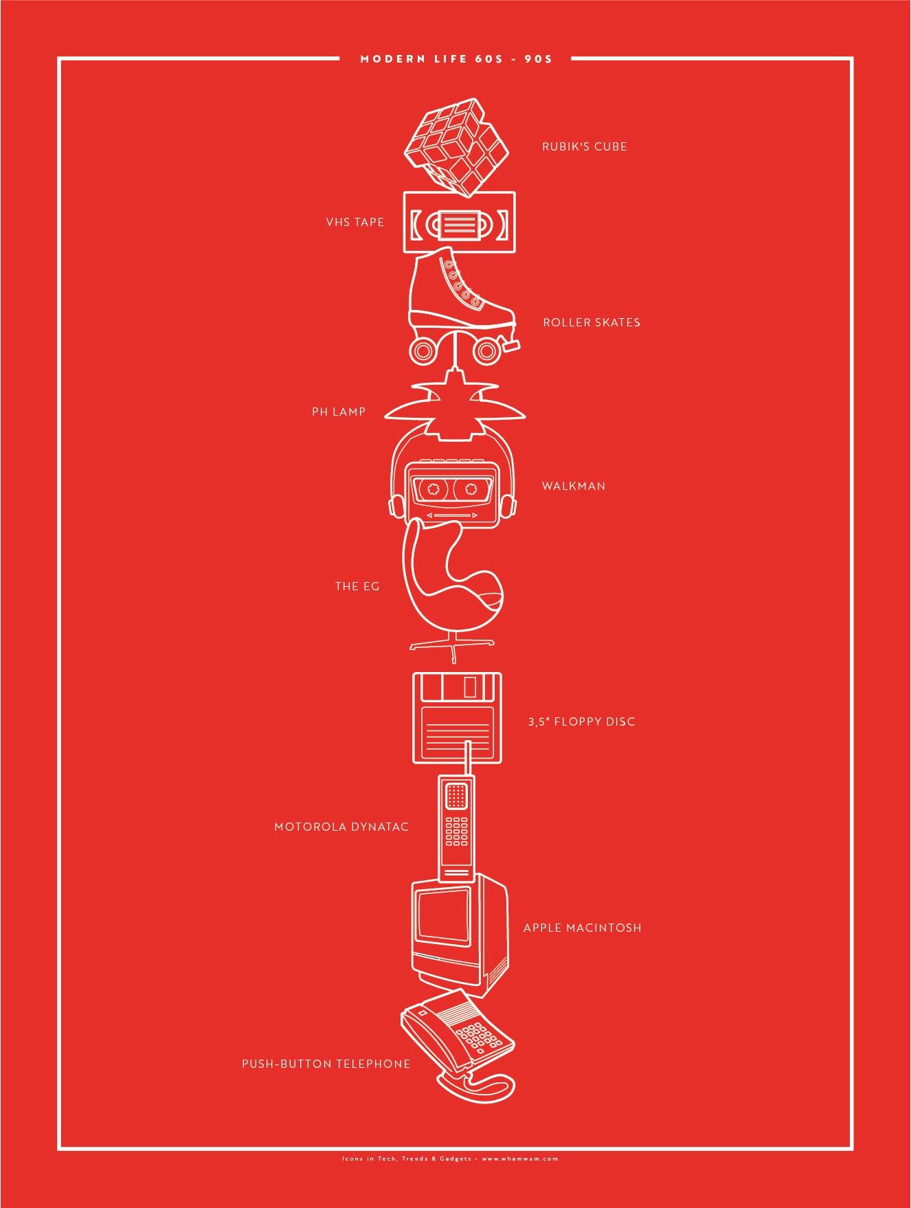 20th Century Icons: Modern Life