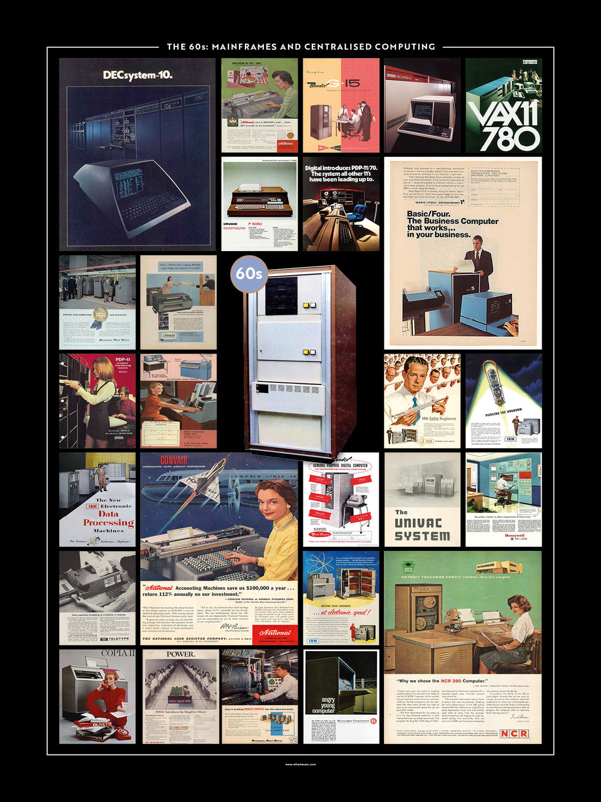 Mainframe 60s The 60s: Mainframes And Centralized Computing – WhamWham