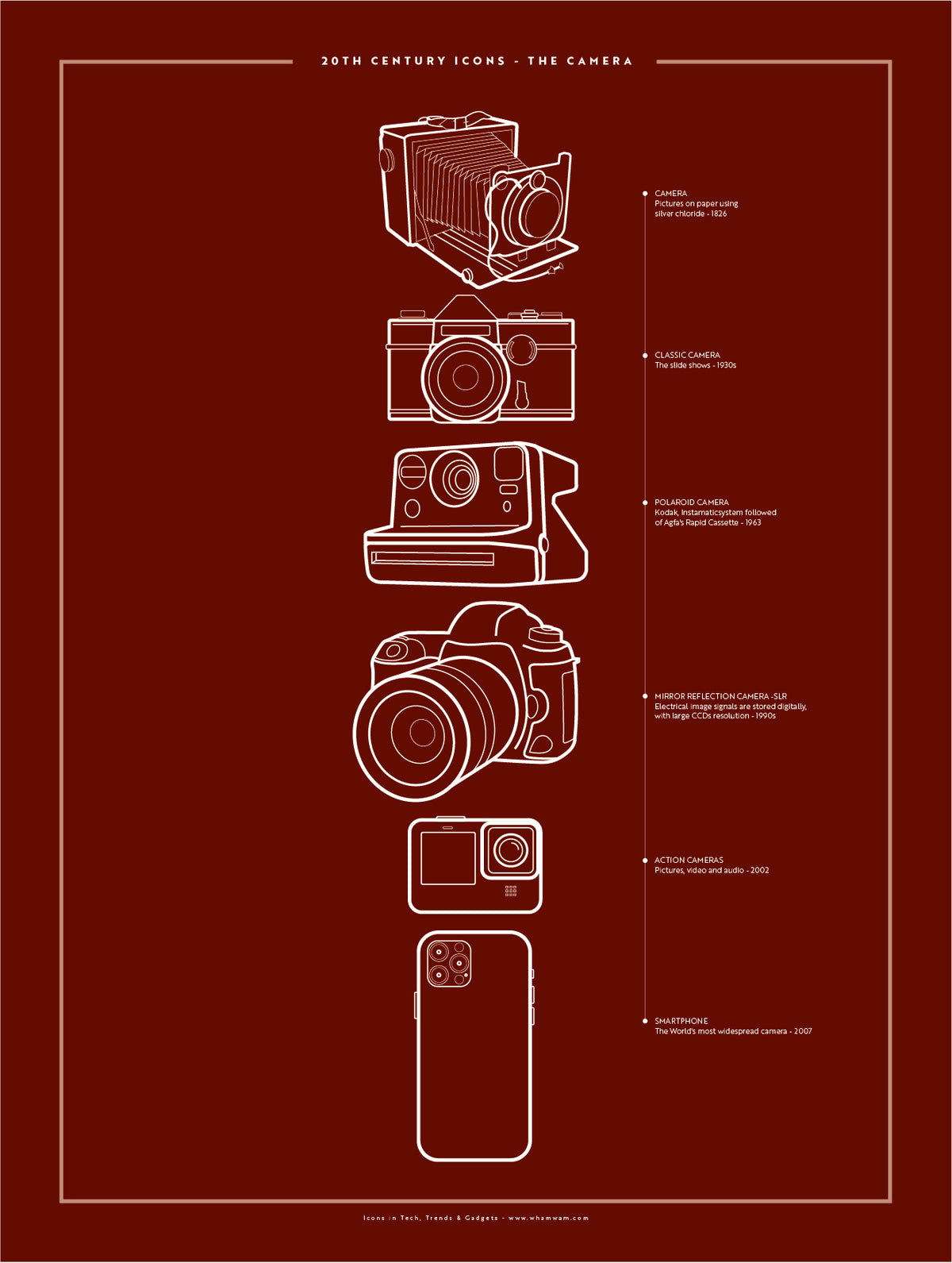 20th Century Icons - The Camera