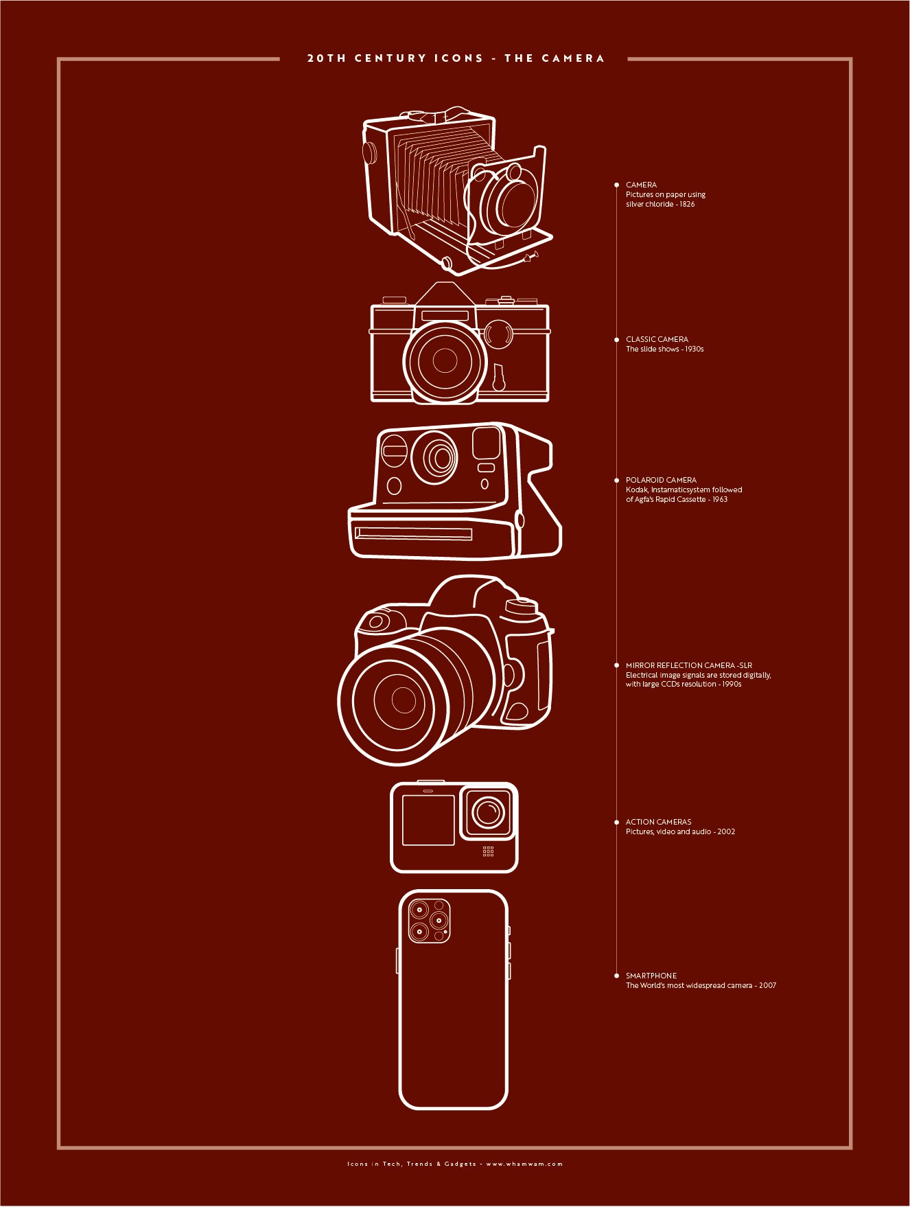20th Century Icons - The Camera