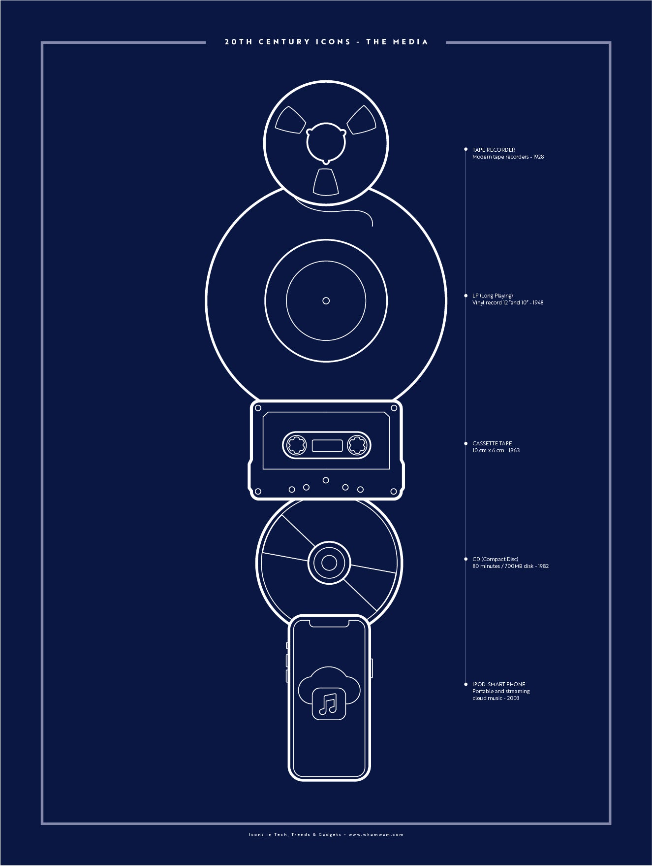 20th Century Icons - The Media