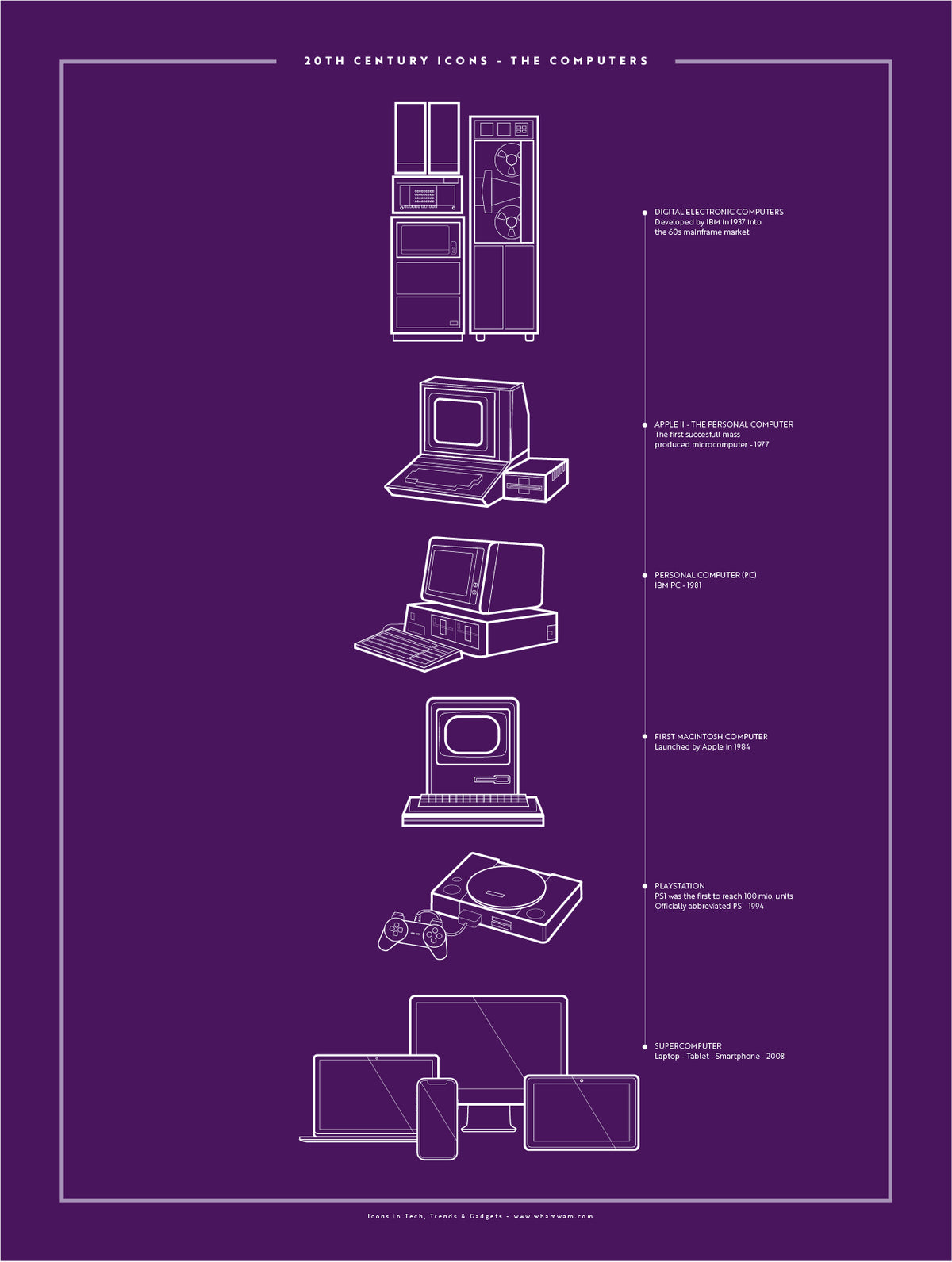 20th Century Icons - The Computer
