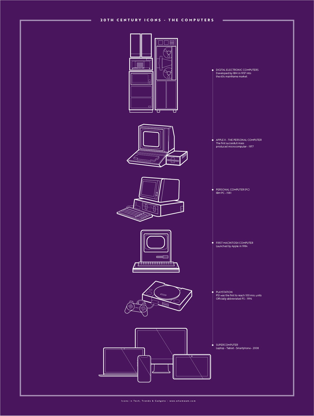 20th Century Icons - The Computer